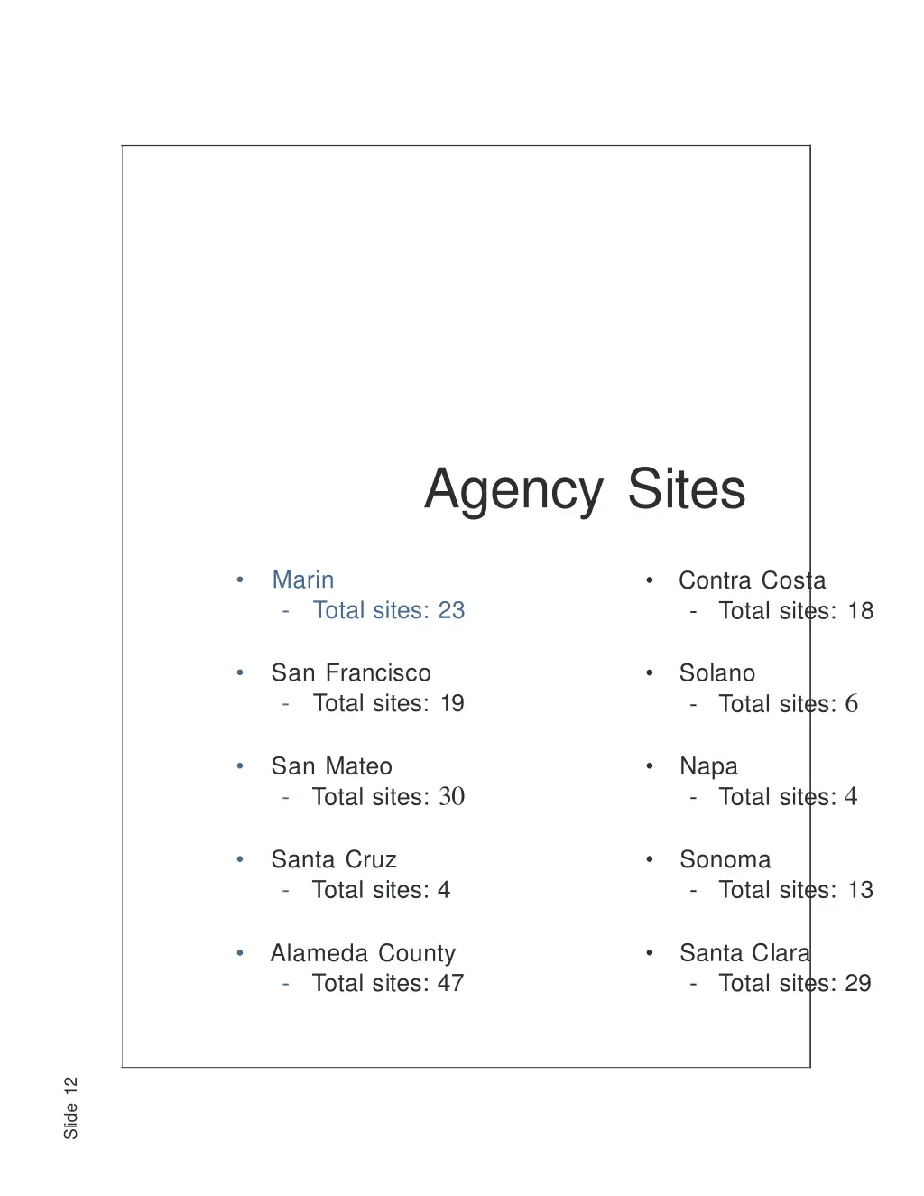 agency sites