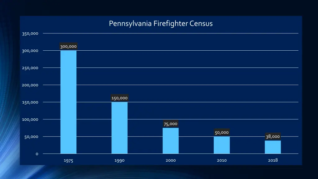 pennsylvania firefighter census