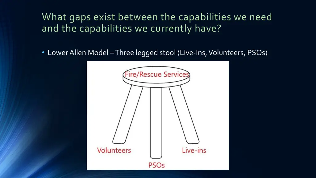 what gaps exist between the capabilities we need 5