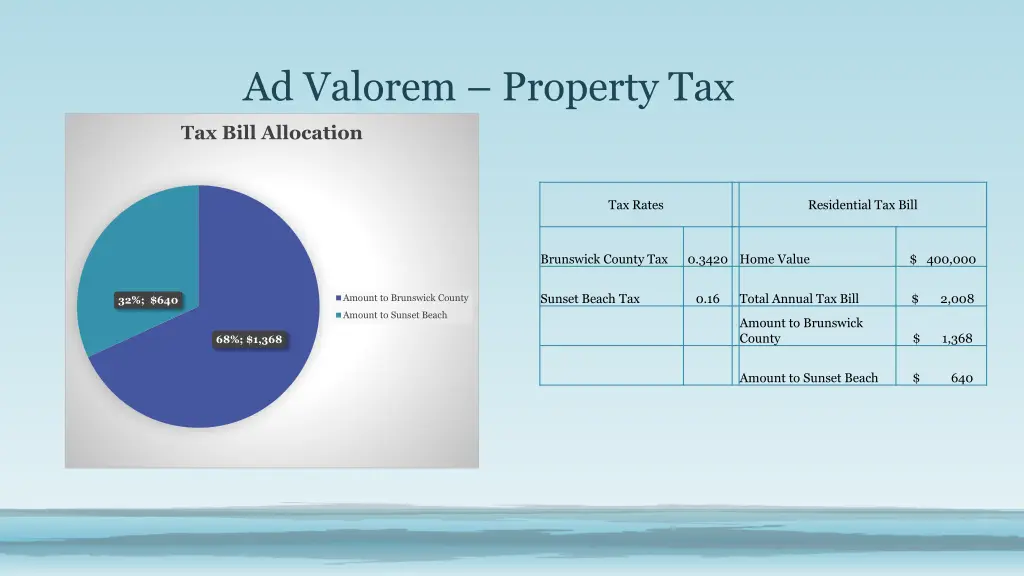 ad valorem property tax 1