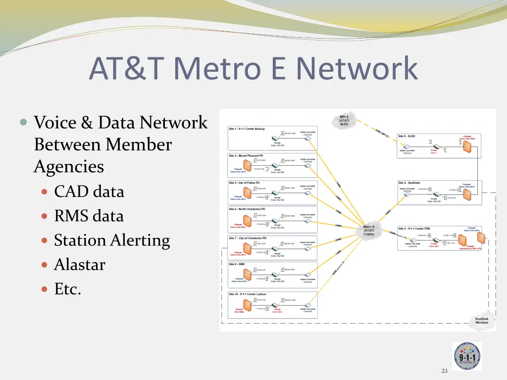 at t metro e network