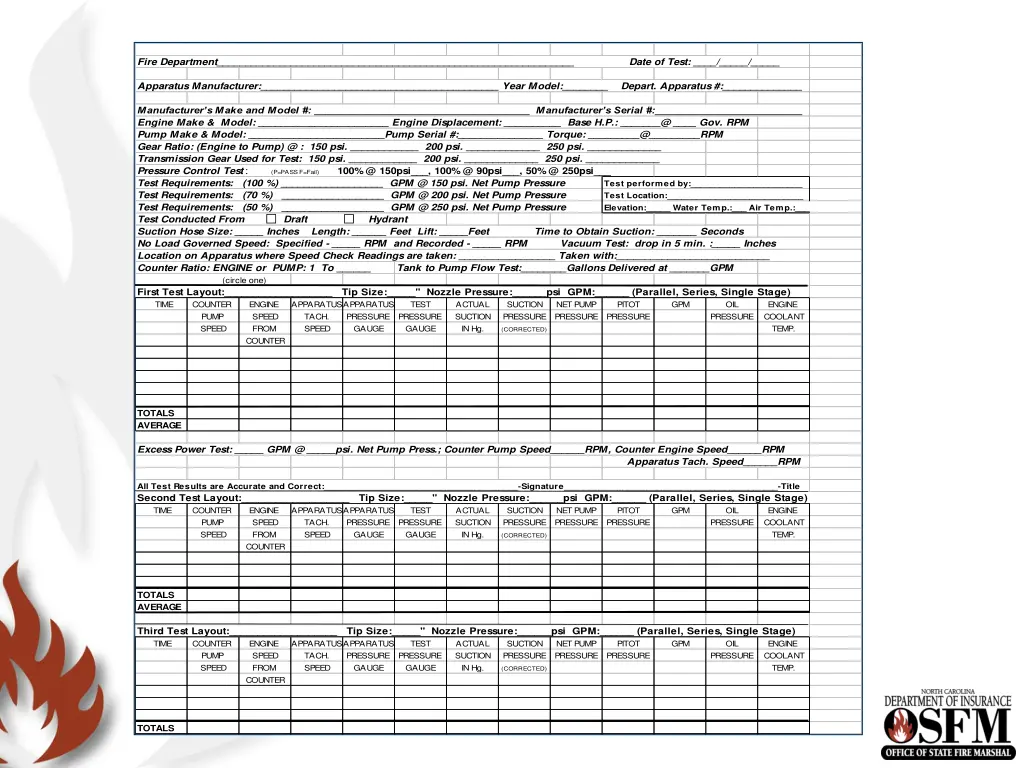 fire department date of test