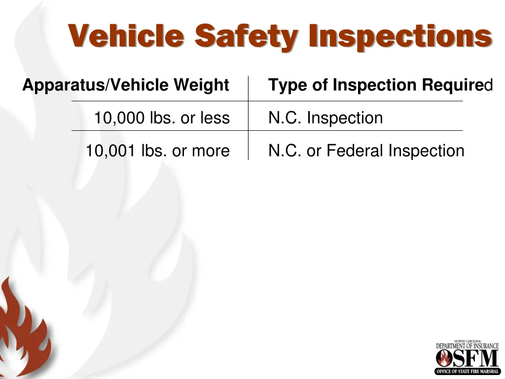 vehicle safety inspections 1