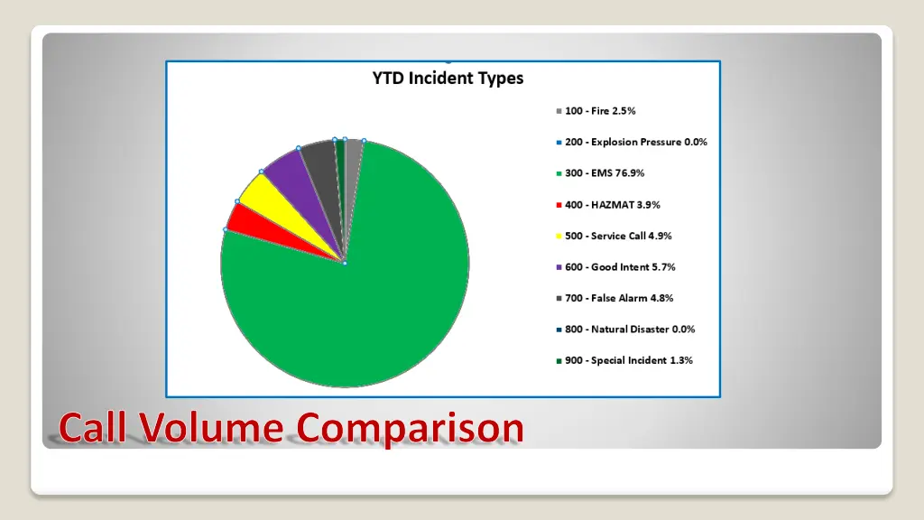 call volume comparison 2