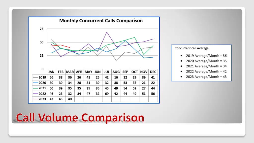 call volume comparison 3