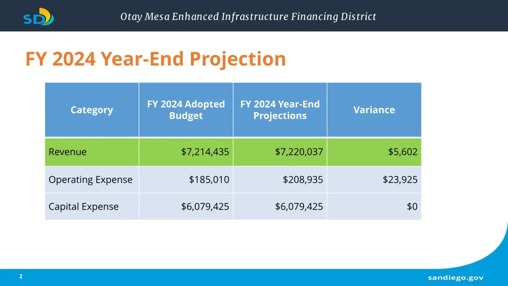 otay mesa enhanced infrastructure financing 1