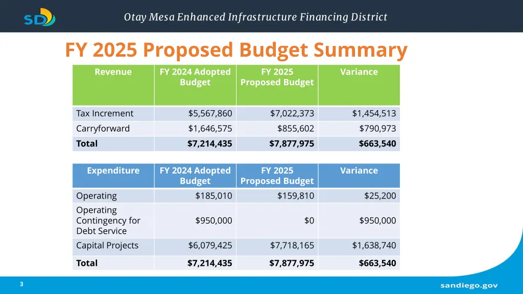 otay mesa enhanced infrastructure financing 2