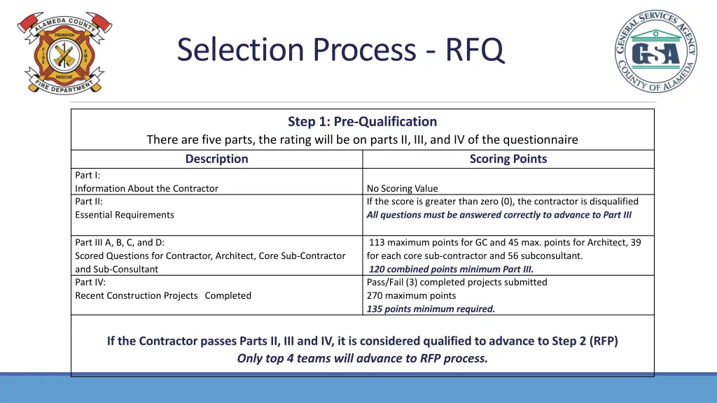 selection process rfq