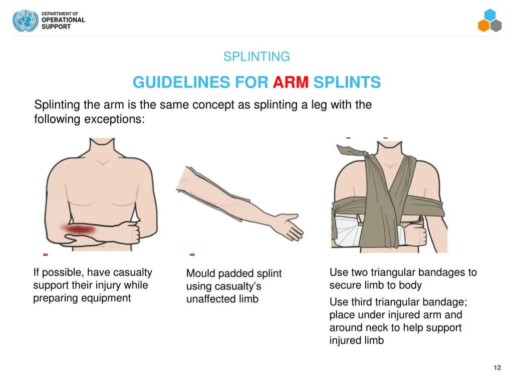 splinting 3