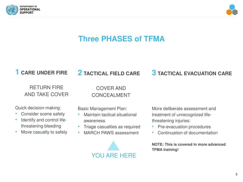 three phases of tfma