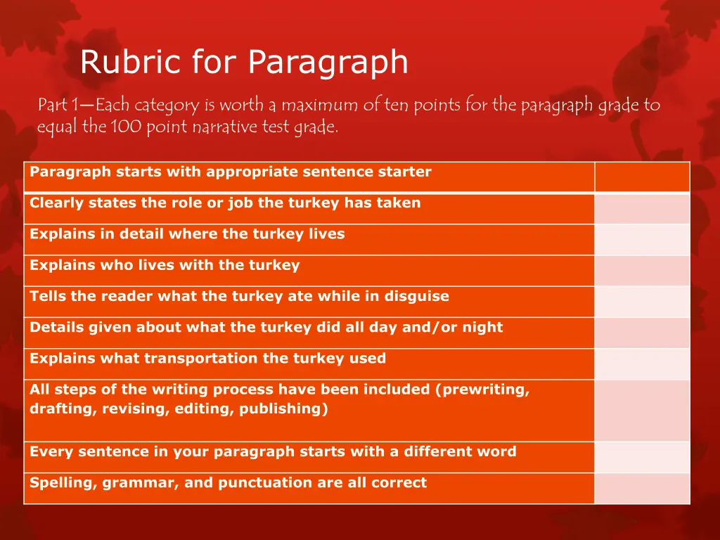 rubric for paragraph