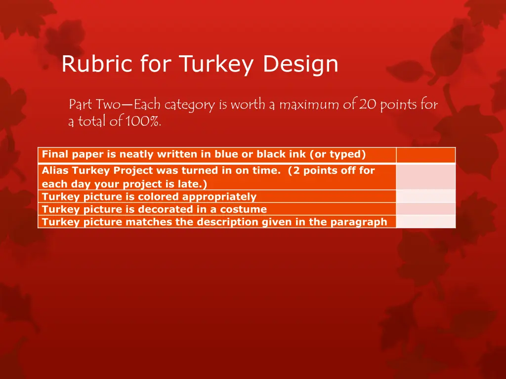 rubric for turkey design