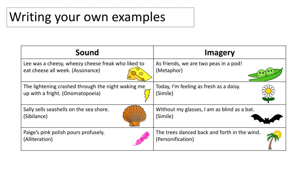 writing your own examples