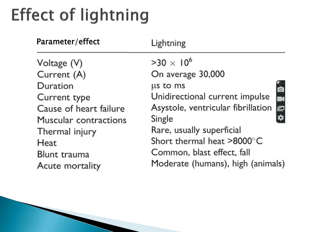 parameter effect 2