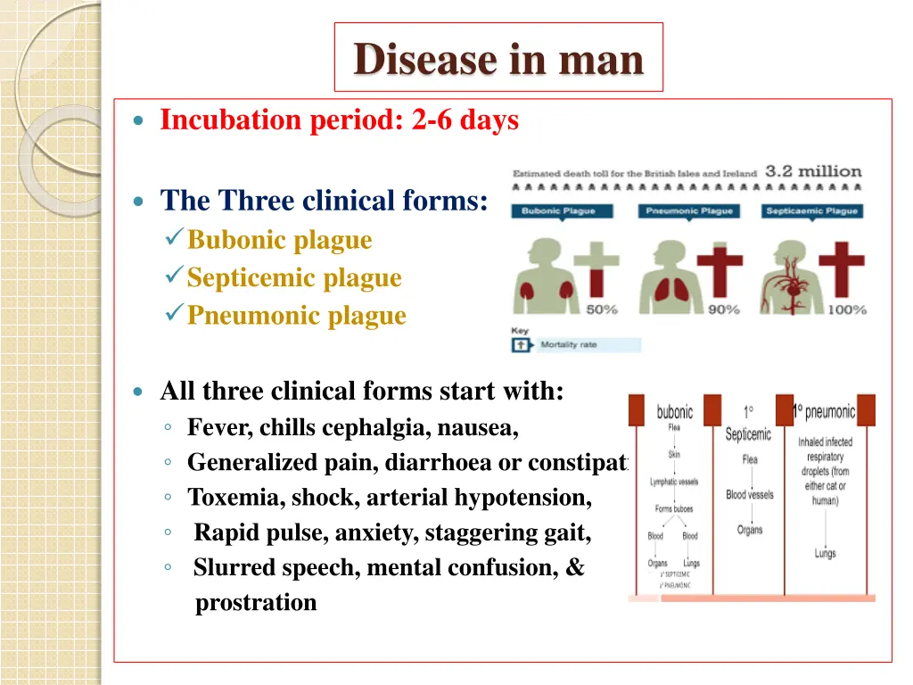 disease in man