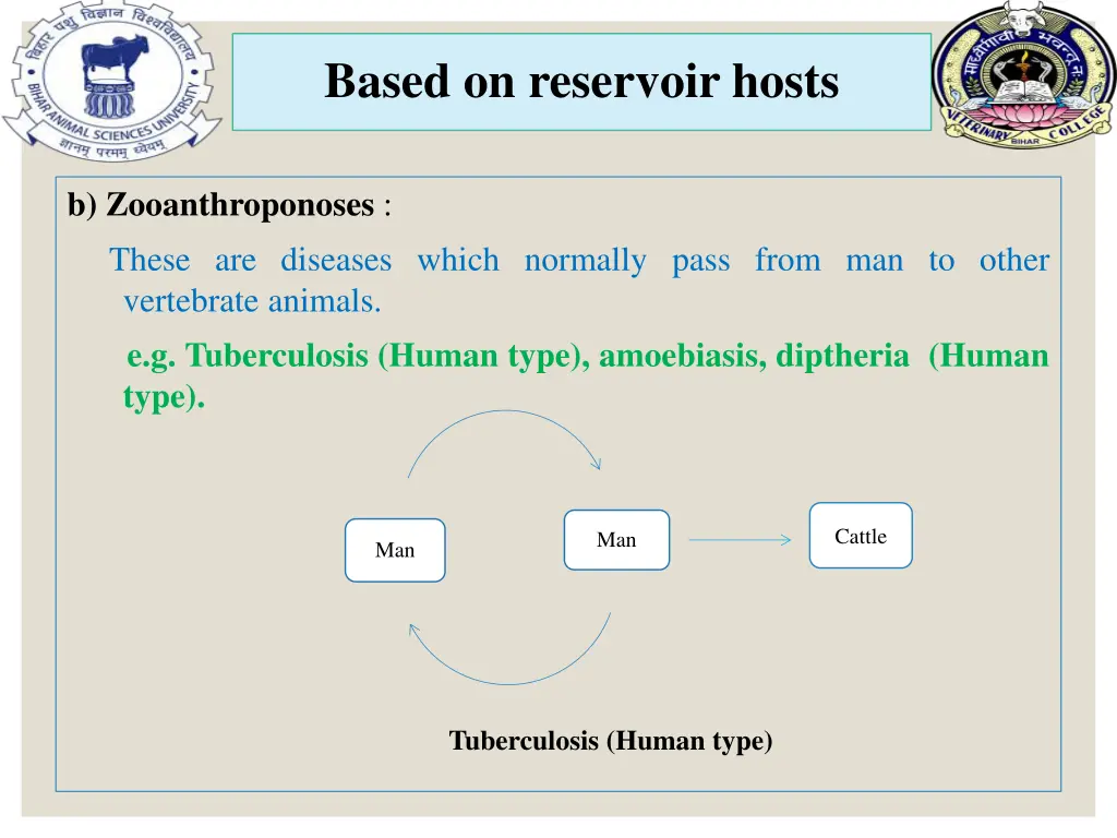 based on reservoir hosts 1