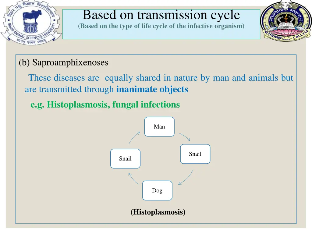 based on transmission cycle based on the type 8