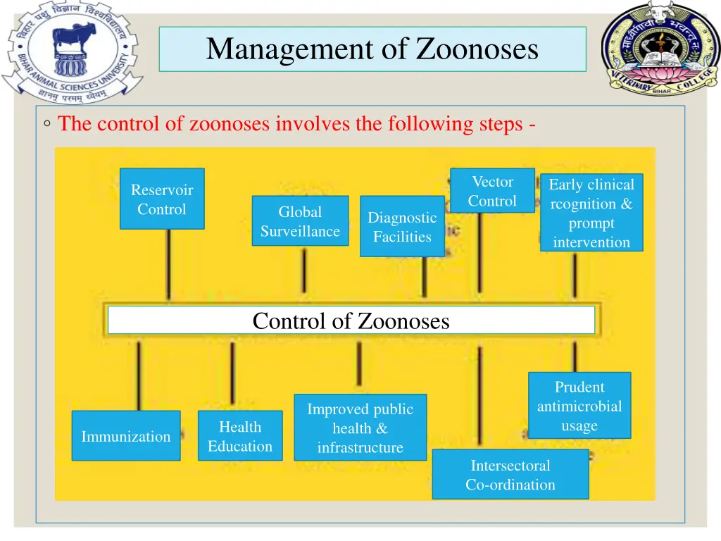 management of zoonoses