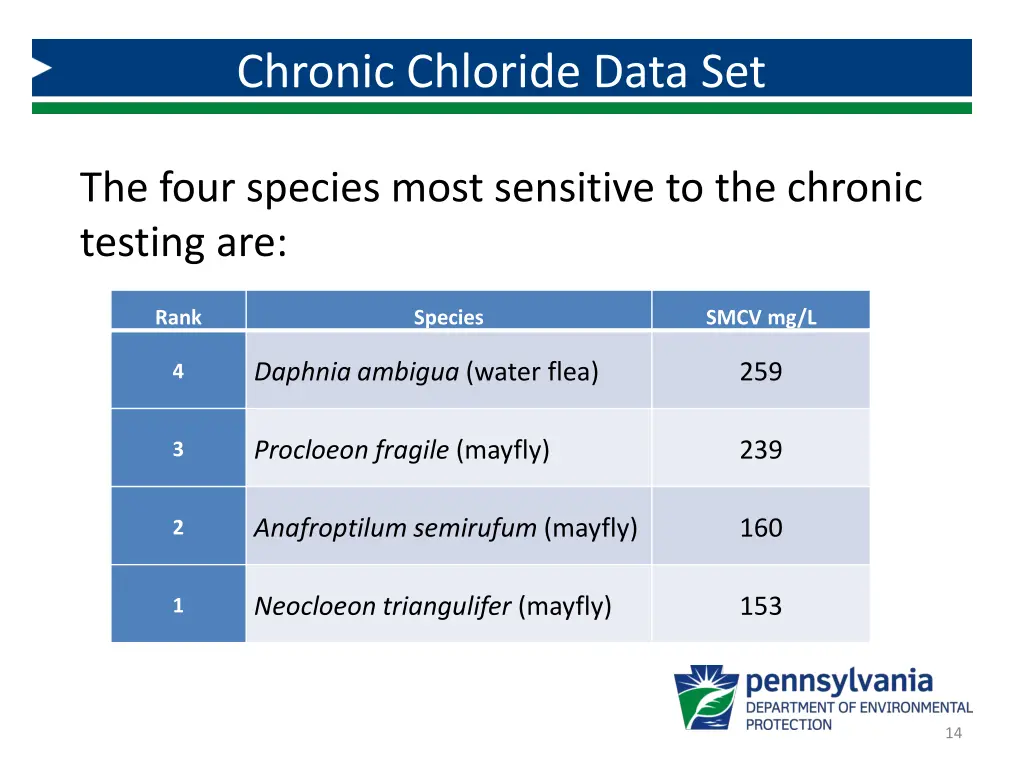 chronic chloride data set 1