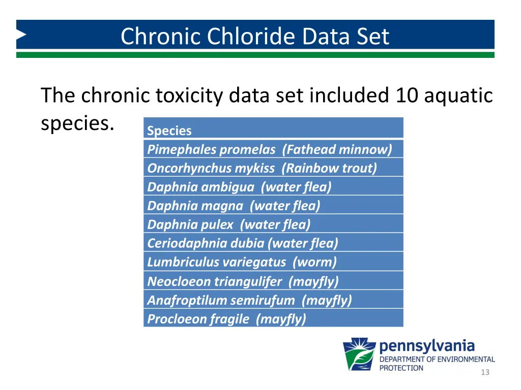 chronic chloride data set