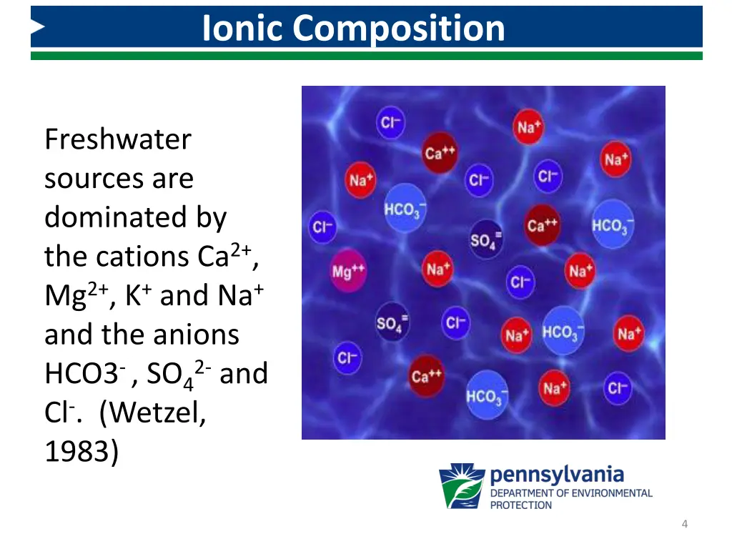 ionic composition