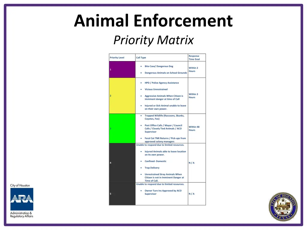 animal enforcement priority matrix