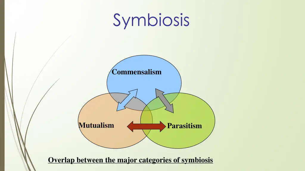 symbiosis