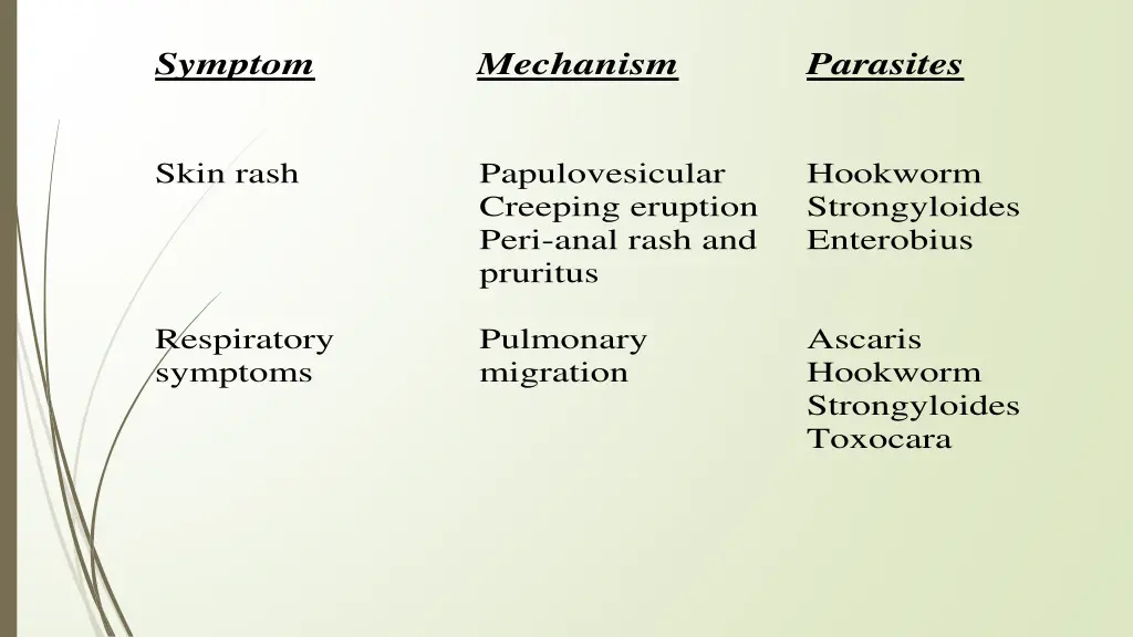 symptom 1