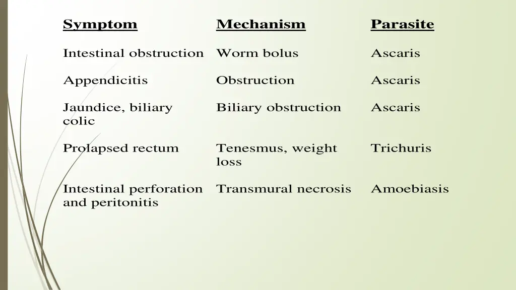 symptom 2