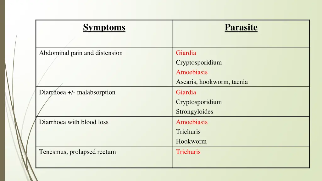 symptoms