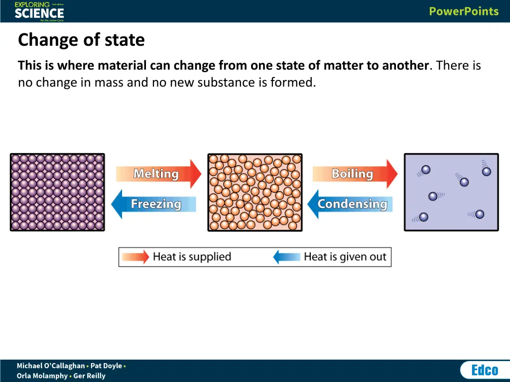 change of state