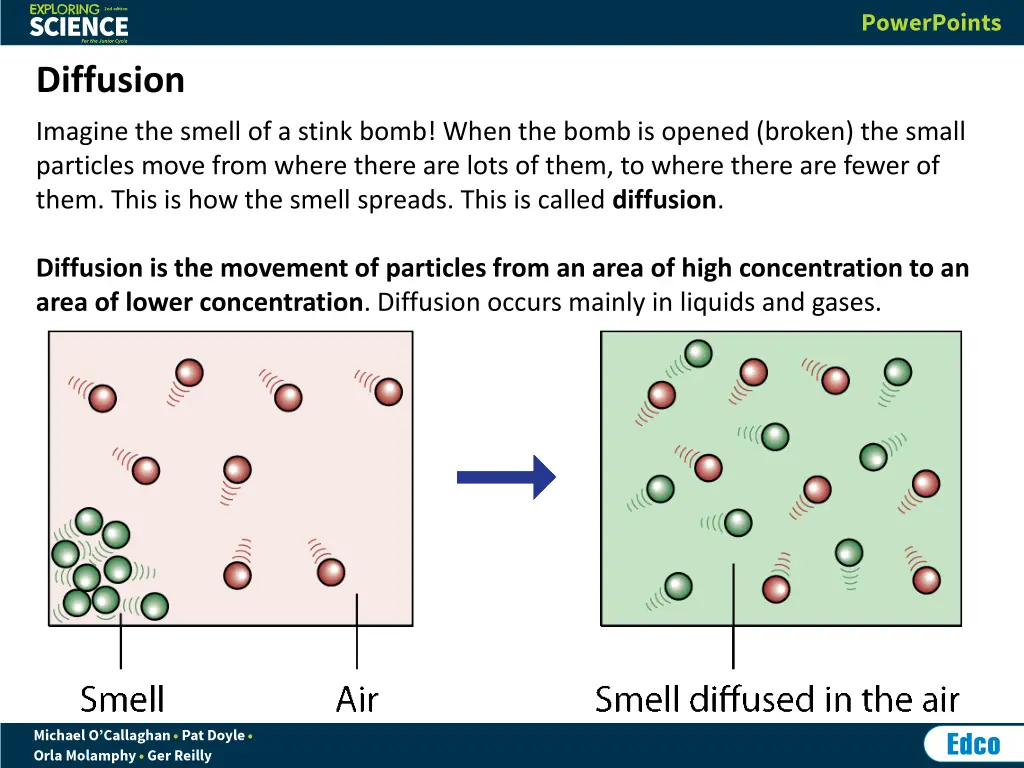 diffusion