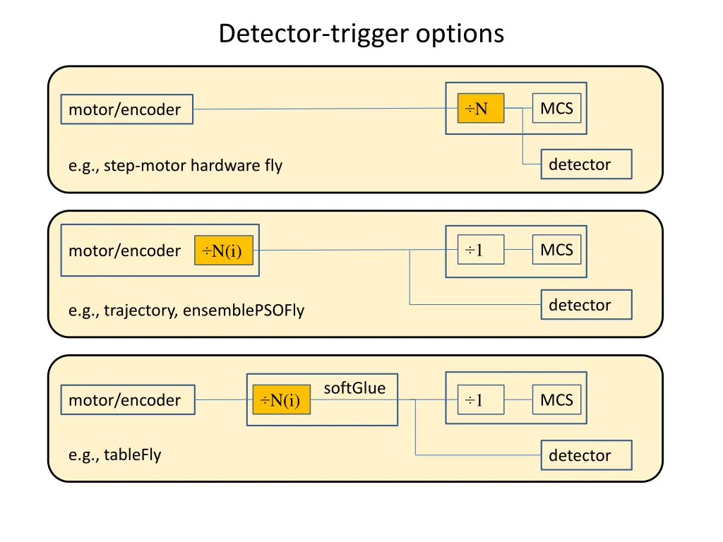 detector trigger options