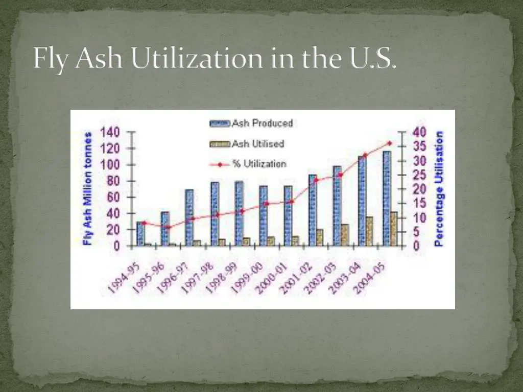 fly ash utilization in the u s