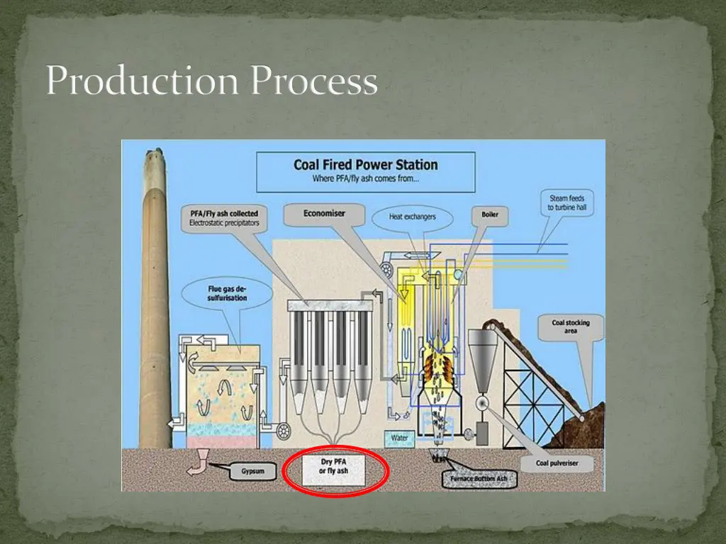 production process