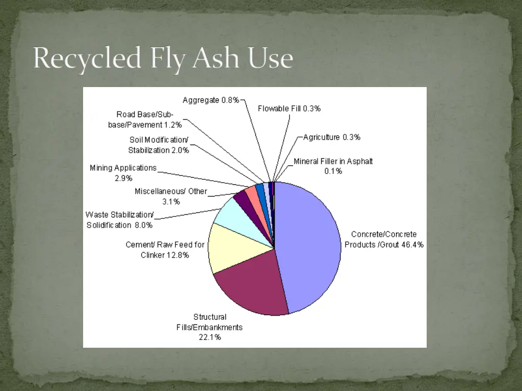 recycled fly ash use