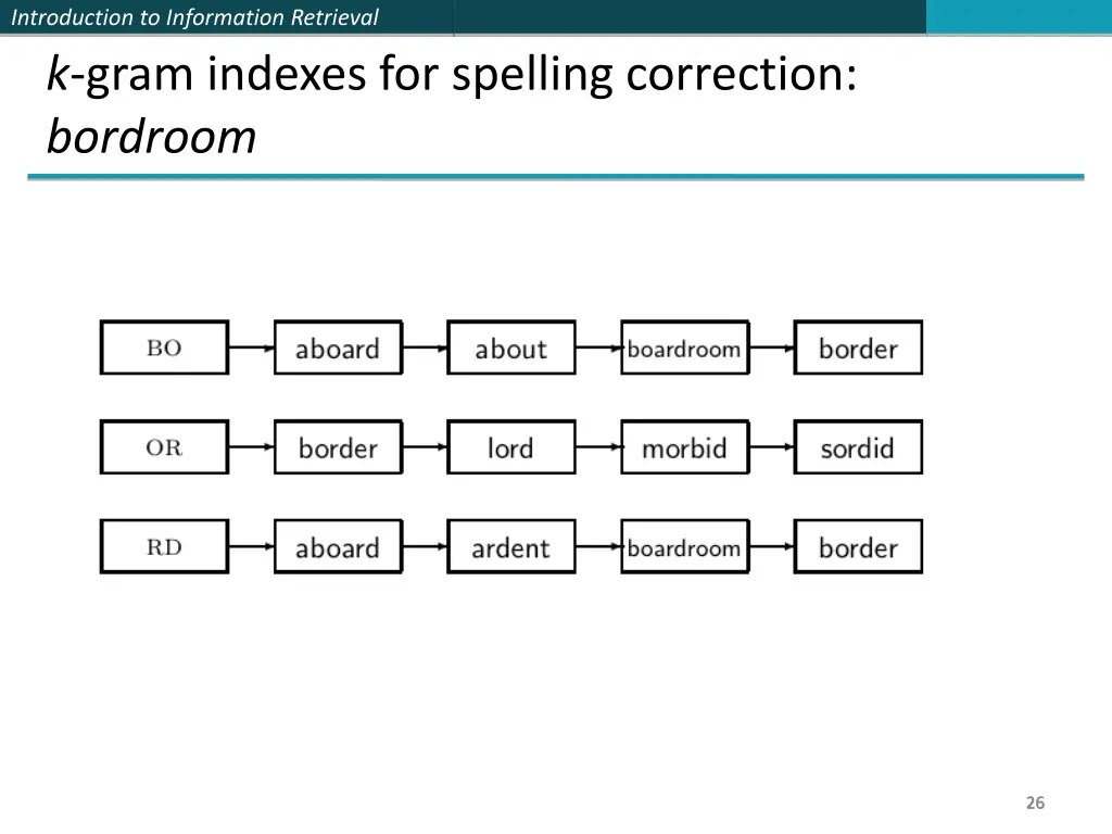 introduction to information retrieval k gram