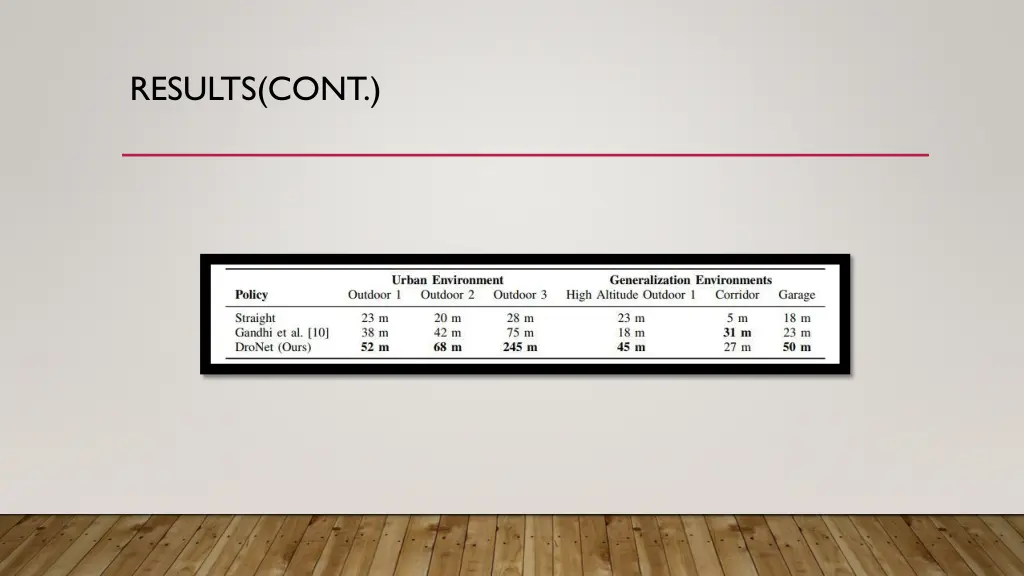 results cont 3