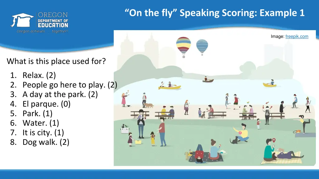 on the fly speaking scoring example 1 2