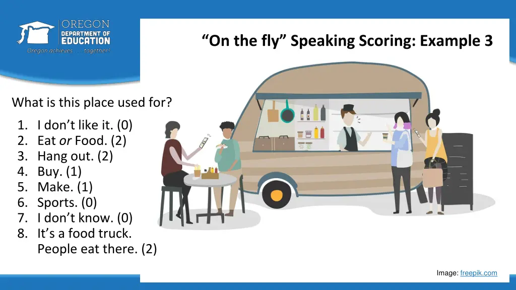 on the fly speaking scoring example 3 2