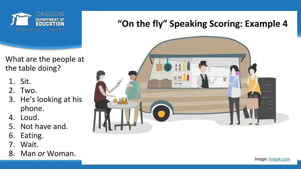 on the fly speaking scoring example 4 1