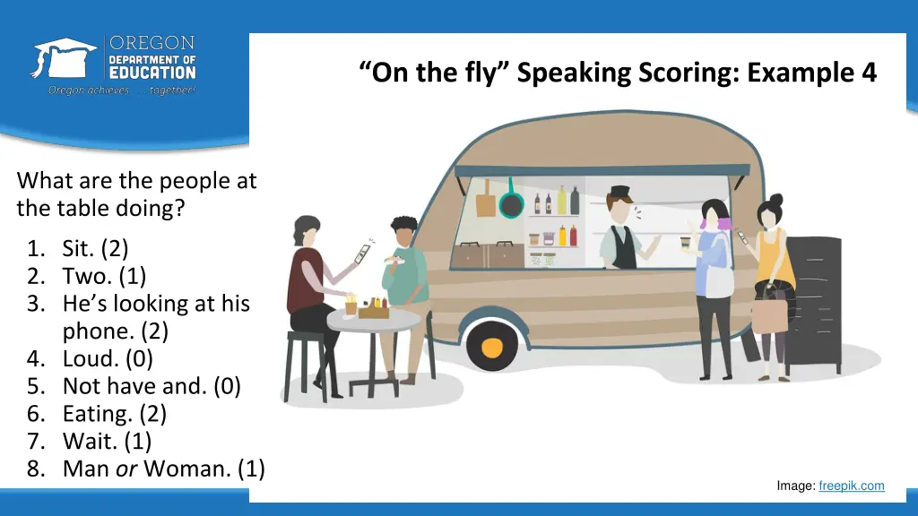 on the fly speaking scoring example 4 2