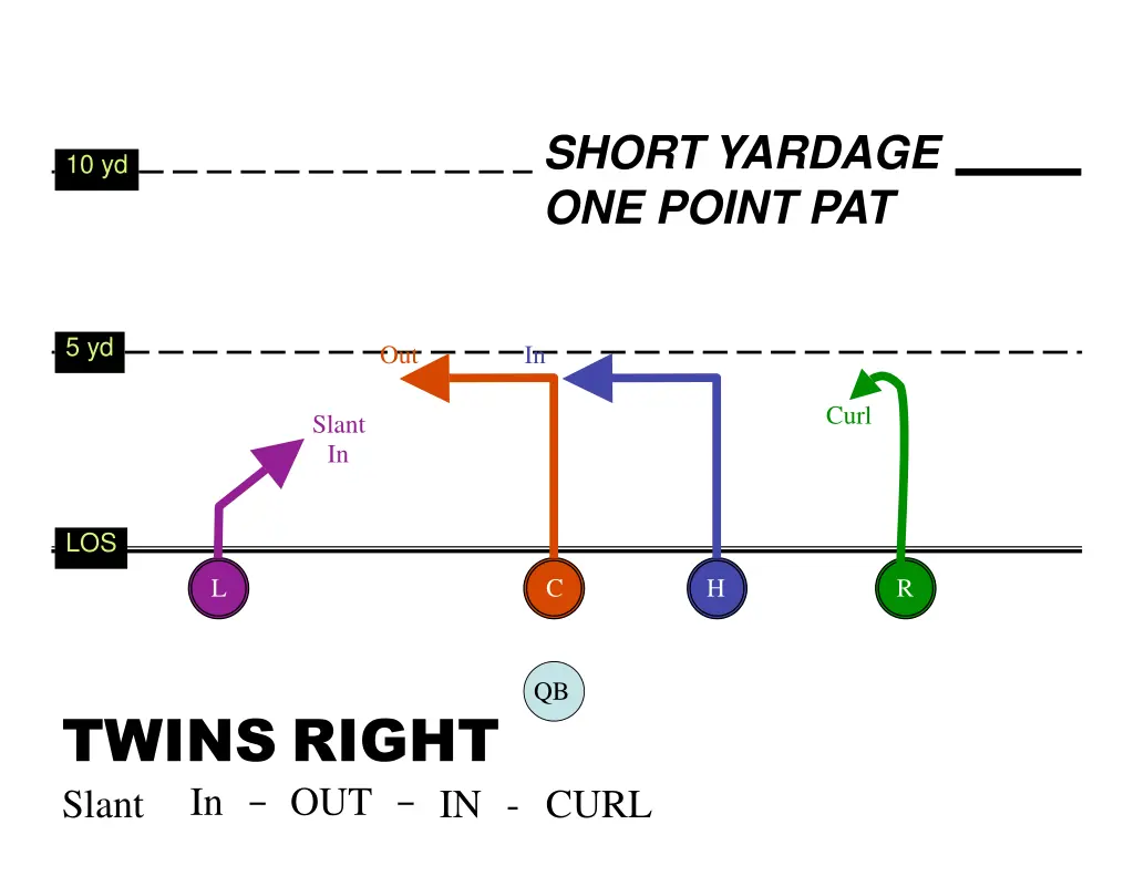 short yardage one point pat