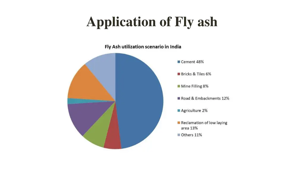 application of fly ash