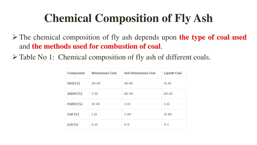 chemical composition of fly ash