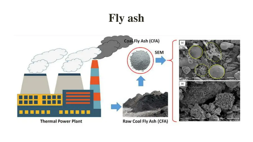 fly ash 1