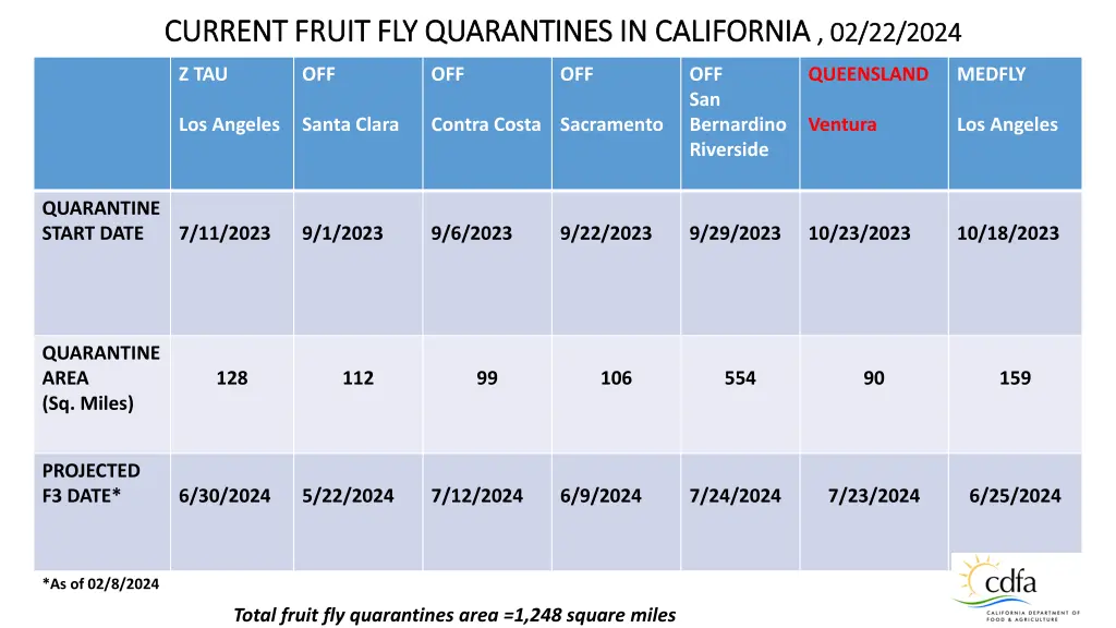 current fruit fly quarantines in california