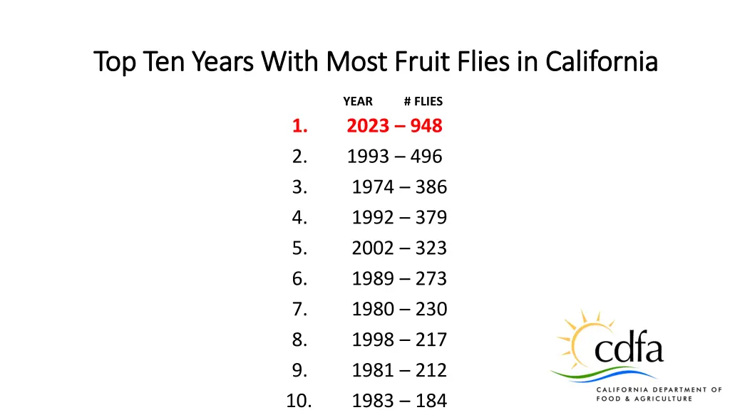 top ten years with most fruit flies in california