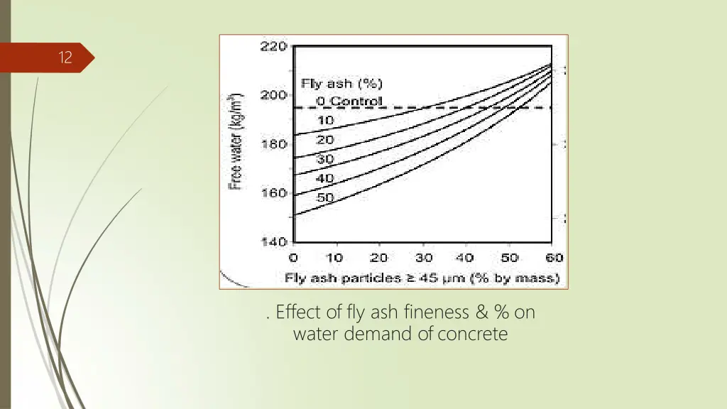 slide14