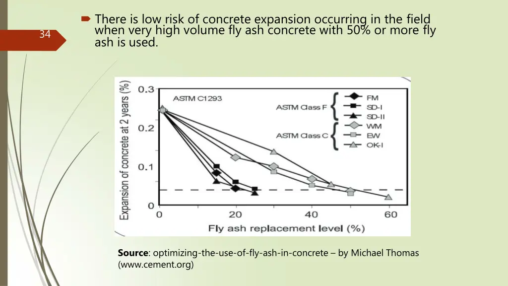 there is low risk of concrete expansion occurring